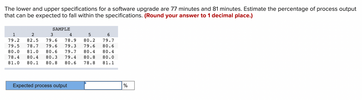 The lower and upper specifications for a software upgrade are 77 minutes and 81 minutes. Estimate the percentage of process output
that can be expected to fall within the specifications. (Round your answer to 1 decimal place.)
SAMPLE
1
2
3
4
5
6
80.2
79.7
79.2 82.5 79.6 78.9
79.5 78.7 79.6 79.3
79.6
80.6
80.4
80.0 81.0 80.6 79.7 80.4
78.4 80.4 80.3 79.4 80.8
81.0 80.1 80.8 80.6 78.8 81.1
80.0
Expected process output
%