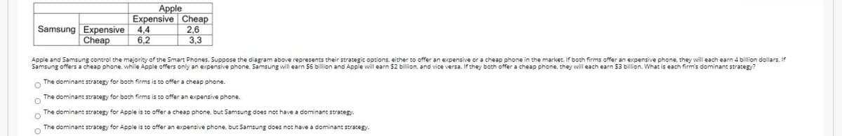 Samsung Expensive 4,4
Cheap
Apple
Expensive Cheap
2,6
3,3
6,2
Apple and Samsung control the majority of the Smart Phones. Suppose the diagram above represents their strategic options, either to offer an expensive or a cheap phone in the market. If both firms offer an expensive phone, they will each earn 4 billion dollars. If
Samsung offers a cheap phone, while Apple offers only an expensive phone, Samsung will earn S6 billion and Apple will earn $2 billion, and vice versa. If they both offer a cheap phone, they will each earn $3 billion. What is each firm's dominant strategy?
O The dominant strategy for both firms is to offer a cheap phone.
The dominant strategy for both firms is to offer an expensive phone.
The dominant strategy for Apple is to offer a cheap phone, but Samsung does not have a dominant strategy.
The dominant strategy for Apple is to offer an expensive phone, but Samsung does not have a dominant strategy.
