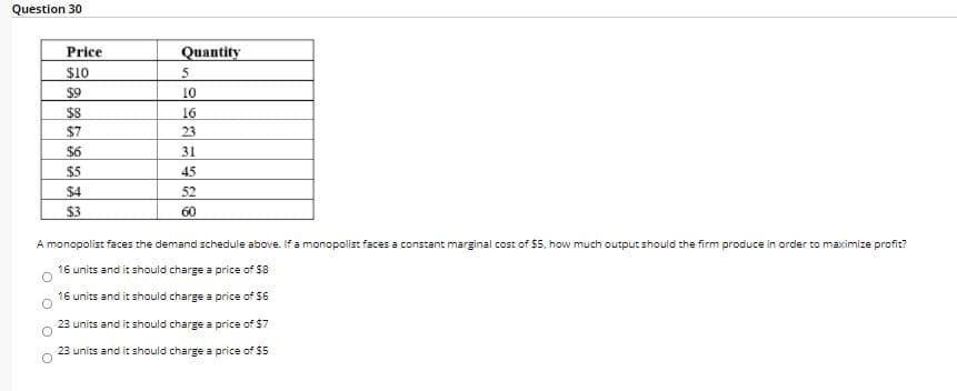 Question 30
Price
Quantity
$10
5
$9
10
$8
$7
16
23
$6
31
$5
45
$4
$3
52
60
A monopolist faces the demand schedule above. If a monopolist faces a constant marginal cost of $5, how much output should the firm produce in order to maximize profit?
16 units and it should charge a price of S8
16 units and it should charge a price of $6
23 units and it should charge a price of $7
23 units and it should charge a price of $5
