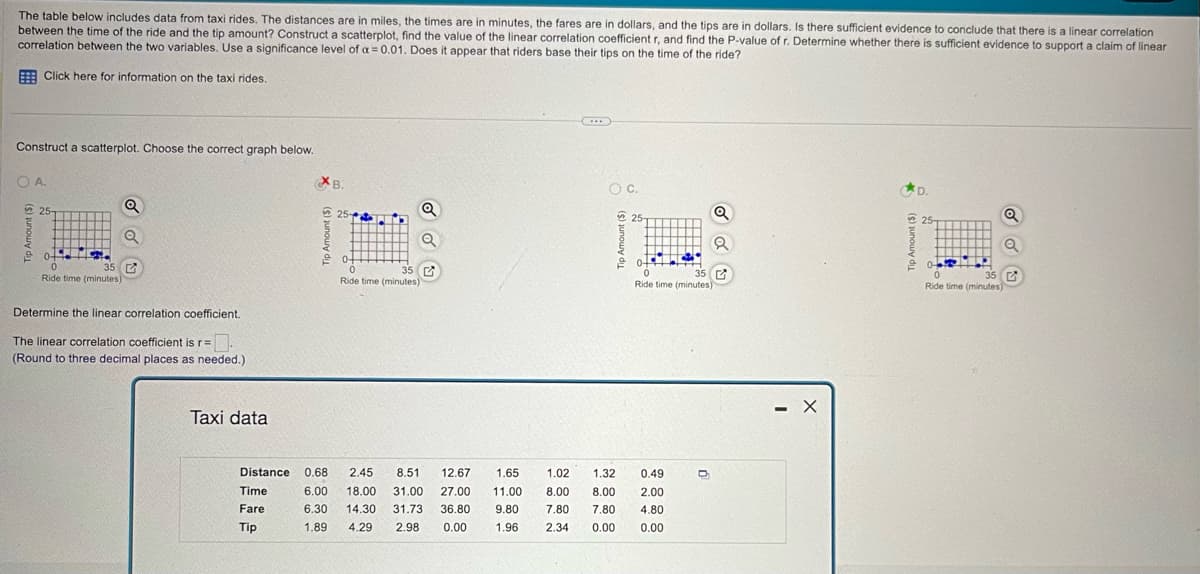 The table below includes data from taxi rides. The distances are in miles, the times are in minutes, the fares are in dollars, and the tips are in dollars. Is there sufficient evidence to conclude that there is a linear correlation
between the time of the ride and the tip amount? Construct a scatterplot, find the value of the linear correlation coefficient r, and find the P-value of r. Determine whether there is sufficient evidence to support a claim of linear
correlation between the two variables. Use a significance level of a 0.01. Does it appear that riders base their tips on the time of the ride?
Click here for information on the taxi rides.
Construct a scatterplot. Choose the correct graph below.
O A.
25
0
35
Ride time (minutes)
Determine the linear correlation coefficient.
The linear correlation coefficient is r=
(Round to three decimal places as needed.)
Taxi data
Amount ($)
OC.
B.
25
૨
25-
a
0+
35 G
Ride time (minutes)
0+
0
35 G
Ride time (minutes)
Distance
Time
Fare
Tip
0.68 2.45 8.51 12.67
6.00 18.00 31.00
6.30 14.30 31.73
1.89 4.29 2.98
1.65
1.02 1.32
0.49
27.00
11.00
8.00 8.00
2.00
36.80
9.80
7.80 7.80
4.80
0.00
1.96
2.34 0.00
0.00
25-
0
35
Ride time (minutes)
