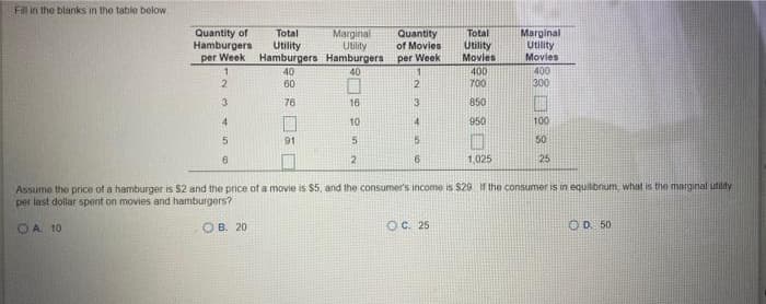 Fill in the blanks in the table below
Quantity of Total
Hamburgers Utility
Marginal
Utility
per Week Hamburgers Hamburgers
1
40
60
76
2
3
4
5
6
91
NSS
40
16
10
Quantity
of Movies
per Week
2
3
4
5
6
Total
Utility
Movies
OC. 25
400
700
850
950
1,025
Marginal
Utility
Movies
400
300
O
100
50
25
Assume the price of a hamburger is $2 and the price of a movie is $5, and the consumer's income is $29 If the consumer is in equilibrium, what is the marginal utildy
per last dollar spent on movies and hamburgers?
OA. 10
OB. 20
OD. 50