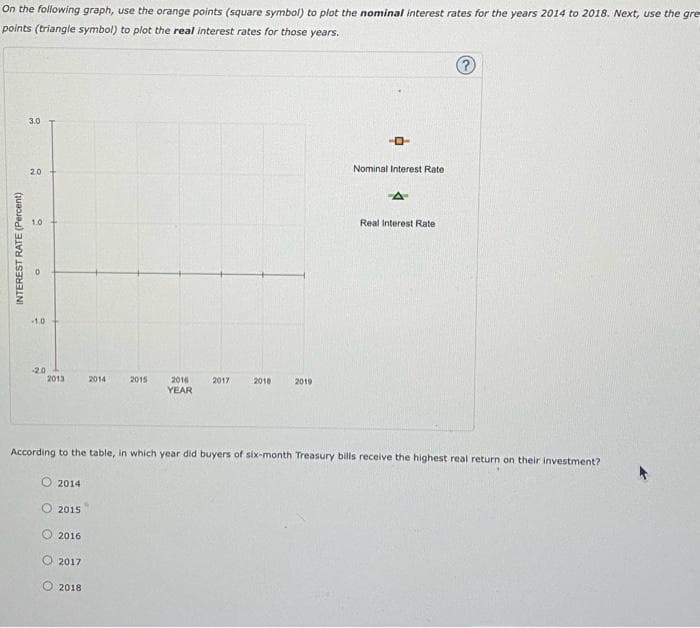 On the following graph, use the orange points (square symbol) to plot the nominal interest rates for the years 2014 to 2018. Next, use the gre
points (triangle symbol) to plot the real interest rates for those years.
INTEREST RATE (Percent)
3.0
2.0
1.0
-1.0
-2.0
2013
2014
2015
2016
2017
2014
2018
2015
2016
YEAR
2017
2018
According to the table, in which year did buyers of six-month Treasury bills receive the highest real return on their investment?
2019
P
Nominal Interest Rate
Real Interest Rate