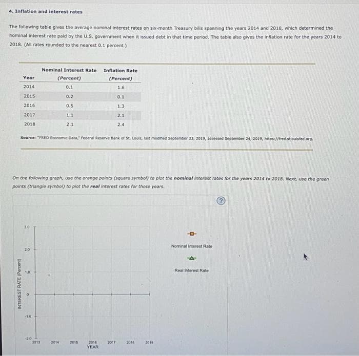 4. Inflation and interest rates
The following table gives the average nominal interest rates on six-month Treasury bills spanning the years 2014 and 2018, which determined the
nominal interest rate paid by the U.S. government when it issued debt in that time period. The table also gives the inflation rate for the years 2014 to
2018. (All rates rounded to the nearest 0.1 percent.)
Year
2014
2015
2016
2017
2018
INTEREST RATE (Percent)
Source: "FRED Economic Data," Federal Reserve Bank of St. Louis, last modified September 23, 2019, accessed September 24, 2019, https://fred.stlouisfed.org.
3.0
On the following graph, use the orange points (square symbol) to plot the nominal interest rates for the years 2014 to 2018. Next, use the green
points (triangle symbol) to plot the real interest rates for those years.
20
1,0
-1.0
Nominal Interest Rate
(Percent)
0.1
0.2
0.5
1.1
2.1
20
2013
2014
Inflation Rate
(Percent)
1.6
2015
0.1
1.3
2.1
2,4
2016
YEAR
2017 2018 2019
-0-
Nominal Interest Rate
A
Real Interest Rate