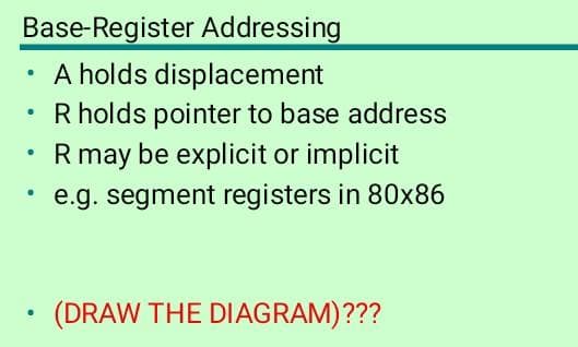 Base-Register Addressing
A holds displacement
R holds pointer to base address
R may be explicit or implicit
e.g. segment registers in 80x86
(DRAW THE DIAGRAM)???
