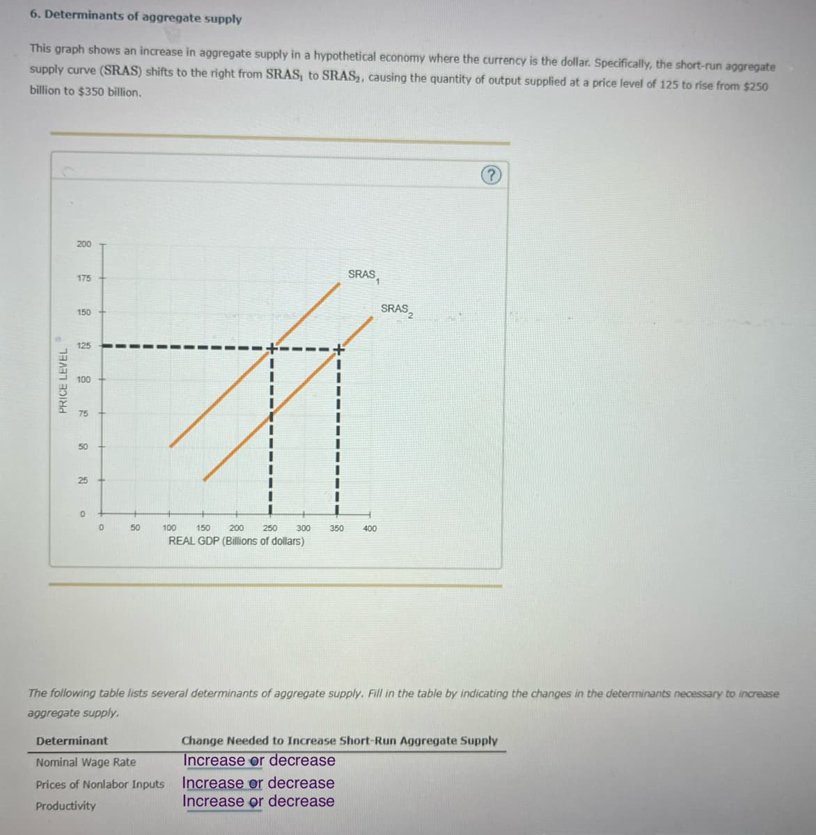 6. Determinants of aggregate supply
This graph shows an increase in aggregate supply in a hypothetical economy where the currency is the dollar. Specifically, the short-run aggregate
supply curve (SRAS) shifts to the right from SRAS, to SRAS₂, causing the quantity of output supplied at a price level of 125 to rise from $250
billion to $350 billion.
PRICE LEVEL
200
175
150
125
100
75
50
25
+
SRAS,
SRAS
0
0
50
100
150
200
250
300
350
400
REAL GDP (Billions of dollars)
?
The following table lists several determinants of aggregate supply. Fill in the table by indicating the changes in the determinants necessary to increase
aggregate supply.
Determinant
Nominal Wage Rate
Prices of Nonlabor Inputs
Productivity
Change Needed to Increase Short-Run Aggregate Supply
Increase or decrease
Increase or decrease
Increase or decrease