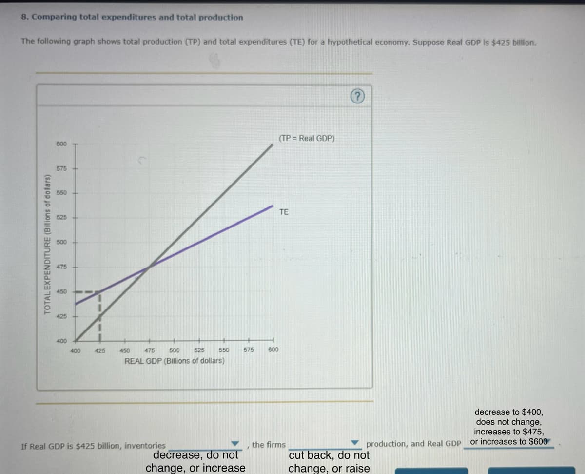 8. Comparing total expenditures and total production
The following graph shows total production (TP) and total expenditures (TE) for a hypothetical economy. Suppose Real GDP is $425 billion.
TOTAL EXPENDITURE (Billions of dollars)
600
575
550
525
475
450
425
400
400
425
450
475
500
525
550
575
600
REAL GDP (Billions of dollars)
(TP = Real GDP)
TE
If Real GDP is $425 billion, inventories
decrease, do not
change, or increase
the firms
cut back, do not
change, or raise
production, and Real GDP
decrease to $400,
does not change,
increases to $475,
or increases to $600