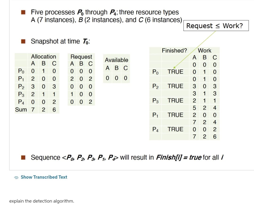 Five processes Po through P4; three resource types
A (7 instances), B (2 instances), and C (6 instances)
Snapshot at time To:
Allocation
A B
Po
P₁ 2 0
P₂
P3
P4
Sum 7
ECOOM - 26
702
3207 NO
1
0
1
с
0
3
1
Request
A B C
000
202
Show Transcribed Text
00 0
1 0 0
0 02
Available
A B C
000
explain the detection algorithm.
Po TRUE
P₂
P3
P₁
P4
Finished?
TRUE
Request Work?
TRUE
1210 GN W WOOO A
ABC
3
TRUE 2
TRUE
Work
BOTTOTT NONON
1
0 1 0
7
7
5 2
3 1 3
1
20
COOOMST TOT 26
2
0
2
0
3
1
4
0
■ Sequence <P0, P2, P3, P1, P will result in Finish[i] = true for all i
4