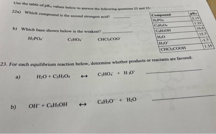 Use the table of pKa values below to answer the following questions 22 and 23:
22a) Which compound is the second strongest acid?
b) Which base shown below is the weakest?
C₂HO
H₂PO4
b)
CHCI₂COO™
OH + C6H5OH
Compound
H₂PO4
C₂H₂O₂
CH₂OH
H₂O
C6H5O + H₂O
H₂O*
CHCI₂COOH
23. For each equilibrium reaction below, determine whether products or reactants are favored:
a)
H2O + CHO
C₂HO + H30*
pk.
2.15
1.25
10.0
15.7
-1.7
1.35