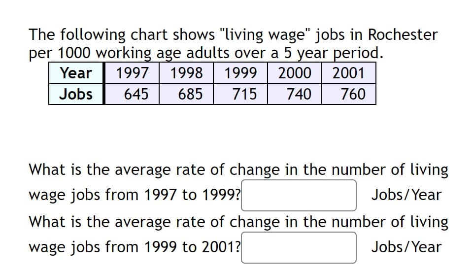 The following chart shows "living wage" jobs in Rochester
per 1000 working age adults over a 5 year period.
Year
1997
1998
1999 2000 2001
Jobs
645
685
715
740
760
What is the average rate of change in the number of living
wage jobs from 1997 to 1999?
Jobs/Year
What is the average rate of change in the number of living
wage jobs from 1999 to 2001?
Jobs/Year
