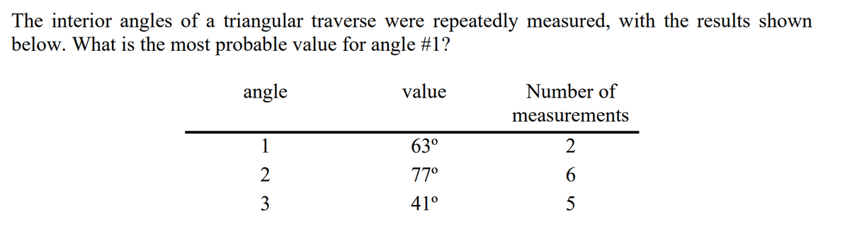 The interior angles of a triangular traverse were repeatedly measured, with the results shown
below. What is the most probable value for angle #1?
angle
value
Number of
measurements
1
63°
77°
6.
3
41°
5
