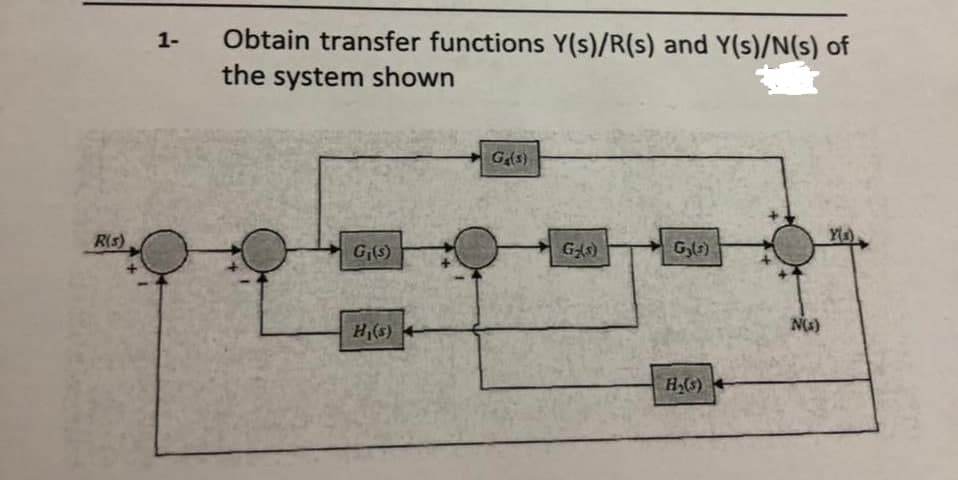 R(s)
1-
Obtain transfer functions Y(s)/R(s) and Y(s)/N(s) of
the system shown
Ge(s)
Y(s)
G₁(s)
G₂(s)
H₁(s)
G-s)
H₂(s)
N(s)