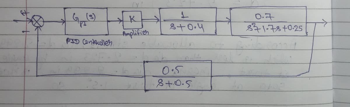 t
G₁ (²
PI
PID Contacoller
ESE-
1
8+0.4
Wh ole
0.500
K
Amplifier
8+0.5
0.7
8²1-78 +0.25
H Bribean?
to