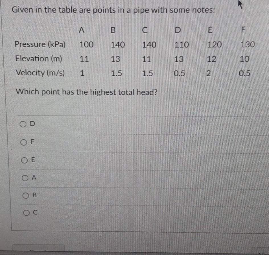 Given in the table are points in a pipe with some notes:
B
Pressure (kPa)
100
140
140
110
120
130
Elevation (m)
11
13
11
13
12
10
Velocity (m/s)
1
1.5
1.5
0.5
2
0.5
Which point has the highest total head?
OD
O F
O E
O A
O B
FL
