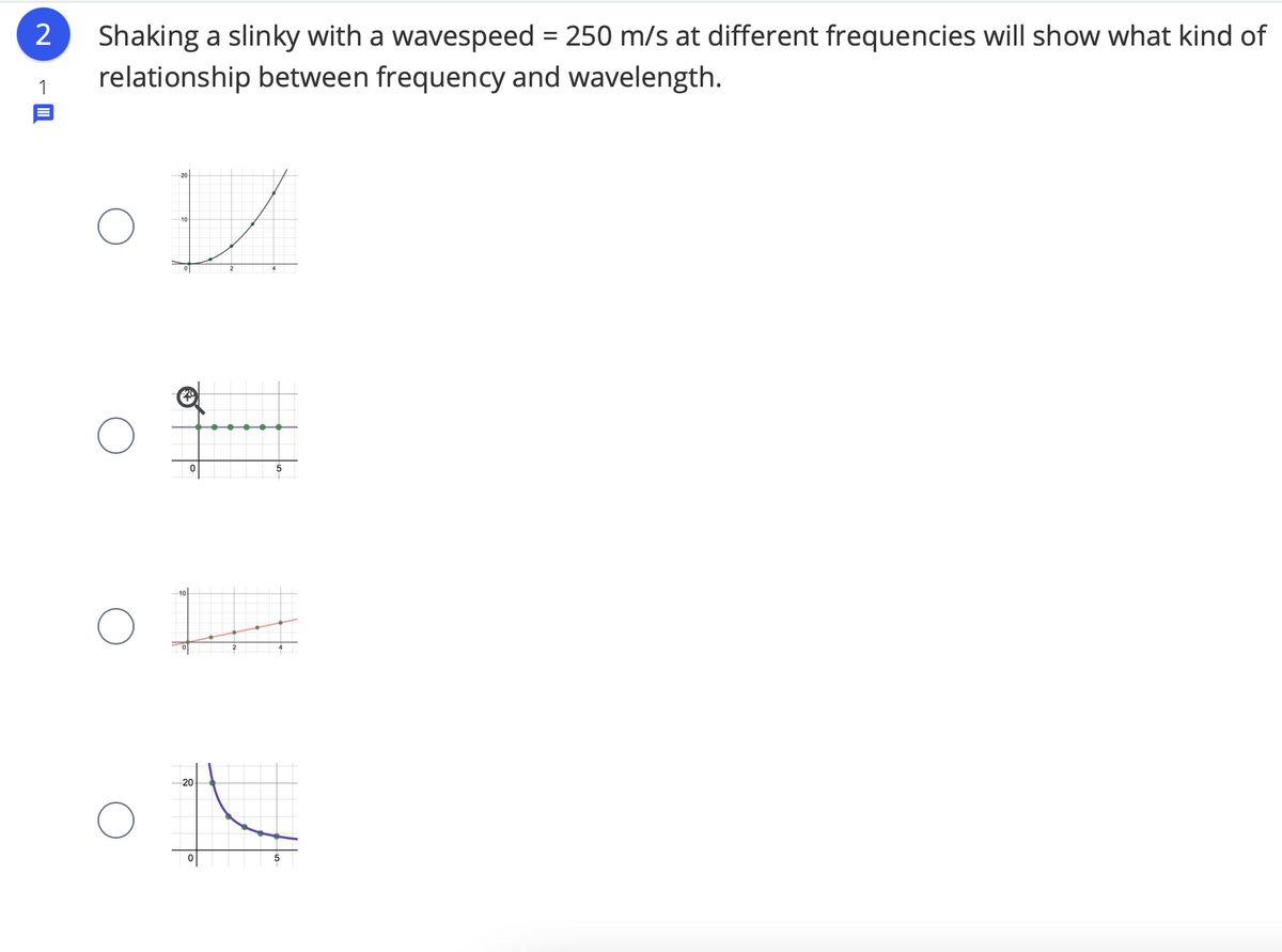 ### Question 2:
**Shaking a slinky with a wavespeed of 250 m/s at different frequencies will show what kind of relationship between frequency and wavelength.**

**Options:**

1. **Option 1:**
   - Description: This graph shows an exponential increase. As the x-values increase, the y-values also increase rapidly, exhibiting a nearly vertical ascent in the positive quadrant.
   - Appearance: The curve starts from a low point and sharply rises upward as it moves to the right.

2. **Option 2:**
   - Description: This graph depicts a horizontal line. The y-values remain constant regardless of changes in x-values, indicating no change in one variable despite changes in another.
   - Appearance: The line is completely flat, stretching horizontally from left to right.

3. **Option 3:**
   - Description: This graph shows a linear relationship, where the y-values increase proportionally with the x-values. Both the variables increase at a constant rate.
   - Appearance: A straight line that extends from the bottom left to the top right.

4. **Option 4:**
   - Description: This graph demonstrates a hyperbolic decrease. As the x-values increase, the y-values decrease sharply, approaching zero but never quite reaching it.
   - Appearance: The curve starts high on the y-axis and descends steeply as it moves to the right.

To select the correct graph, identify the mathematical relationship between the frequency and wavelength when the wavespeed remains constant.