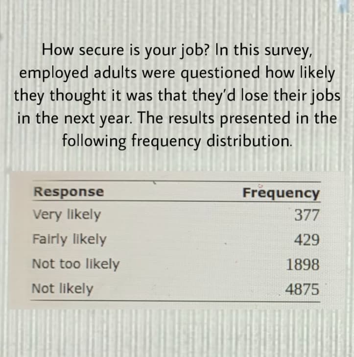 How secure is your job? In this survey,
employed adults were questioned how likely
they thought it was that they'd lose their jobs
in the next year. The results presented in the
following frequency distribution.
Response
Frequency
Very likely
377
Fairly likely
429
Not too likely
1898
Not likely
4875
