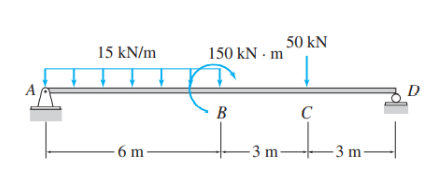 50 kN
15 kN/m
150 kN - m
– 6 m-
-3 m-
- 3 m-
B.
