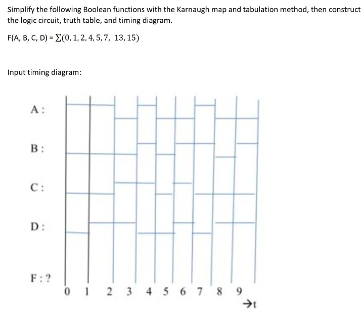 Simplify the following Boolean functions with the Karnaugh map and tabulation method, then construct
the logic circuit, truth table, and timing diagram.
F(A, B, C, D) = E(0, 1, 2, 4, 5, 7, 13, 15)
Input timing diagram:
A:
B:
C:
D:
F: ?
01 2 3 4 5 6 7 8 9
