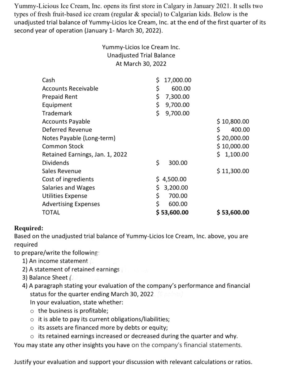 Yummy-Licious Ice Cream, Inc. opens its first store in Calgary in January 2021. It sells two
types of fresh fruit-based ice cream (regular & special) to Calgarian kids. Below is the
unadjusted trial balance of Yummy-Licios Ice Cream, Inc. at the end of the first quarter of its
second year of operation (January 1- March 30, 2022).
Cash
Accounts Receivable
Prepaid Rent
Equipment
Trademark
Accounts Payable
Deferred Revenue
Yummy-Licios Ice Cream Inc.
Unadjusted Trial Balance
At March 30, 2022
Notes Payable (Long-term)
Common Stock
Retained Earnings, Jan. 1, 2022
Dividends
Sales Revenue
Cost of ingredients
Salaries and Wages
Utilities Expense
Advertising Expenses
TOTAL
$ 17,000.00
$
600.00
$ 7,300.00
$ 9,700.00
$ 9,700.00
$ 300.00
status for the quarter ending March 30, 2022.
In your evaluation, state whether:
o the business is profitable;
$ 4,500.00
$ 3,200.00
$
700.00
$
600.00
$ 53,600.00
$ 10,800.00
$ 400.00
$ 20,000.00
$ 10,000.00
$ 1,100.00
$ 11,300.00
$ 53,600.00
Required:
Based on the unadjusted trial balance of Yummy-Licios Ice Cream, Inc. above, you are
required
to prepare/write the following:
1) An income statement
2) A statement of retained earnings
3) Balance Sheet (
4) A paragraph stating your evaluation of the company's performance and financial
o it is able to pay its current obligations/liabilities;
o its assets are financed more by debts or equity;
o its retained earnings increased or decreased during the quarter and why.
You may state any other insights you have on the company's financial statements.
Justify your evaluation and support your discussion with relevant calculations or ratios.