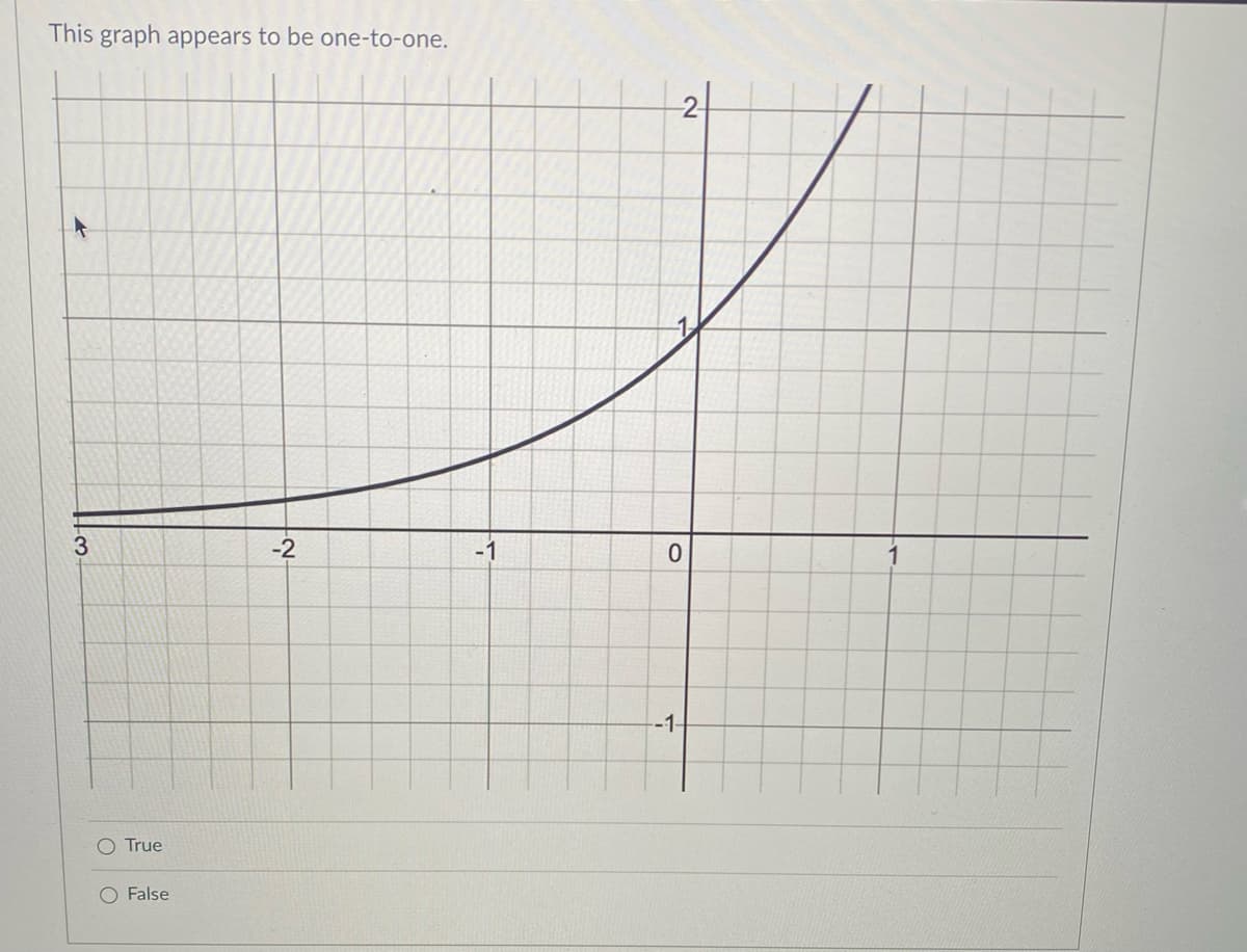 This graph appears to be one-to-one.
2
-2
-1
-1-
O True
False
