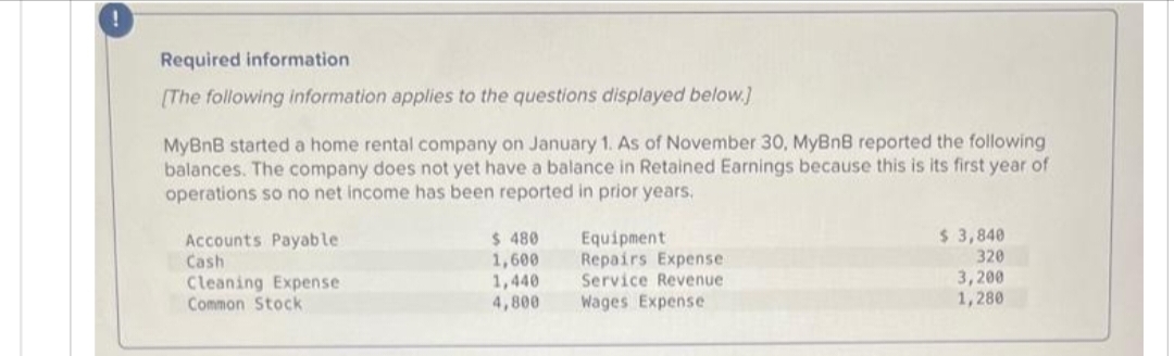 Required information
[The following information applies to the questions displayed below.]
MyBnB started a home rental company on January 1. As of November 30, MyBnB reported the following
balances. The company does not yet have a balance in Retained Earnings because this is its first year of
operations so no net income has been reported in prior years.
Accounts Payable
Cash
Cleaning Expense
Common Stock
$480
1,600
1,440
4,800
Equipment
Repairs Expense
Service Revenue
Wages Expense
$ 3,840
320
3,200
1,280