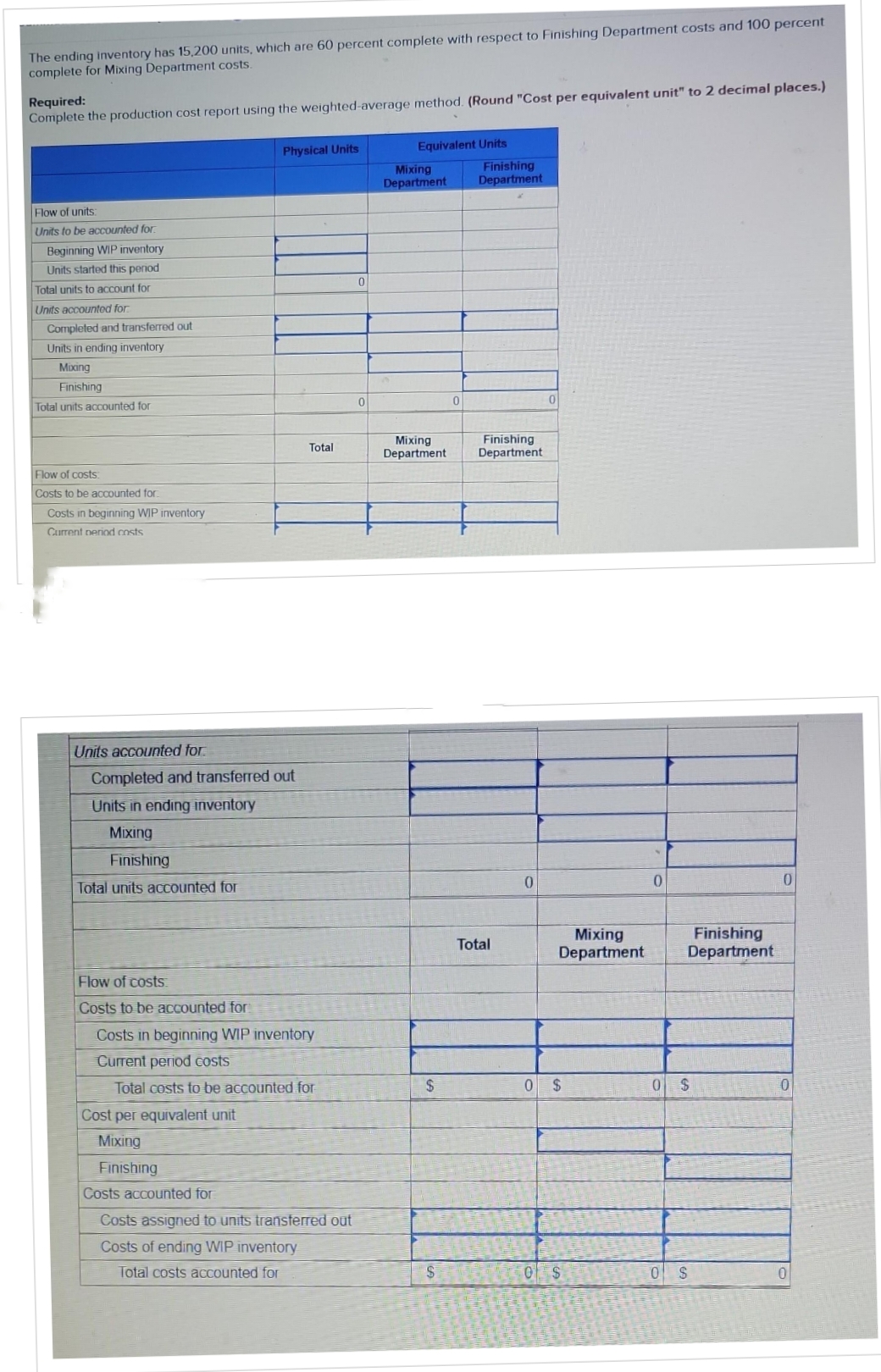 The ending inventory has 15,200 units, which are 60 percent complete with respect to Finishing Department costs and 100 percent
complete for Mixing Department costs.
Required:
Complete the production cost report using the weighted-average method. (Round "Cost per equivalent unit" to 2 decimal places.)
Flow of units:
Units to be accounted for
Beginning WIP inventory
Units started this period
Total units to account for
Units accounted for
Completed and transferred out
Units in ending inventory
Mixing
Finishing
Total units accounted for
Flow of costs
Costs to be accounted for
Costs in beginning WIP inventory
Current period costs
Units accounted for.
Completed and transferred out
Units in ending inventory
Mixing
Finishing
Total units accounted for
Flow of costs:
Costs to be accounted for:
Physical Units
Cost per equivalent unit
Mixing
Finishing
Total
Costs in beginning WIP inventory
Current period costs
Total costs to be accounted for
Costs accounted for
Costs assigned to units transferred out
Costs of ending WIP inventory
Total costs accounted for
0
0
Equivalent Units
Mixing
Department
$
0
Mixing
Finishing
Department Department
$
Finishing
Department
Total
0
Mixing
Department
0 $
0 $
0
Finishing
Department
0 $
0 S
0
0
0