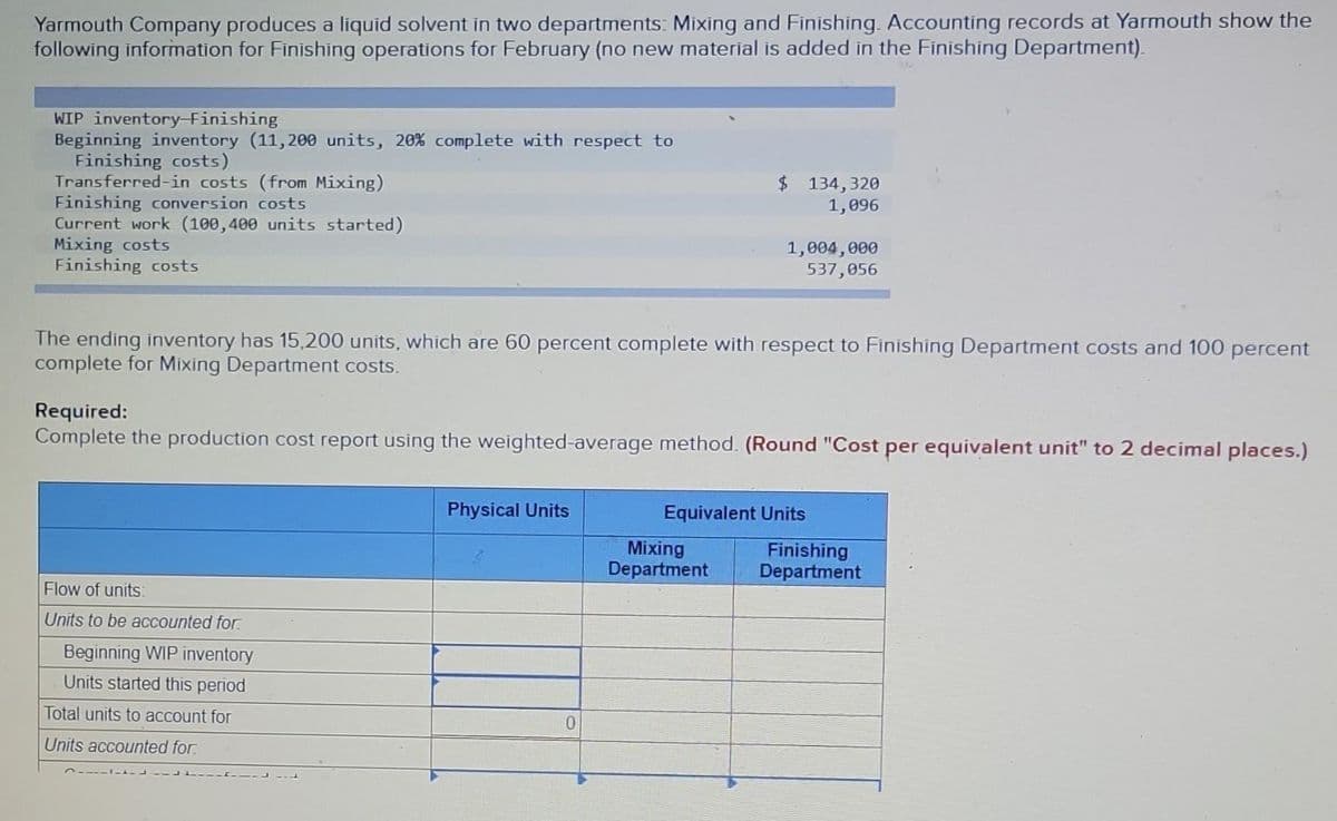 Yarmouth Company produces a liquid solvent in two departments: Mixing and Finishing. Accounting records at Yarmouth show the
following information for Finishing operations for February (no new material is added in the Finishing Department).
WIP inventory-Finishing
Beginning inventory (11,200 units, 20% complete with respect to
Finishing costs)
Transferred-in costs (from Mixing)
Finishing conversion costs
Current work (100,400 units started)
Mixing costs
Finishing costs
The ending inventory has 15,200 units, which are 60 percent complete with respect to Finishing Department costs and 100 percent
complete for Mixing Department costs.
Flow of units:
Units to be accounted for
Beginning WIP inventory
Units started this period
Total units to account for
Units accounted for
Required:
Complete the production cost report using the weighted-average method. (Round "Cost per equivalent unit" to 2 decimal places.)
7-1-1-de
Physical Units
$ 134,320
1,096
0
1,004,000
537,056
Mixing
Department
Equivalent Units
Finishing
Department