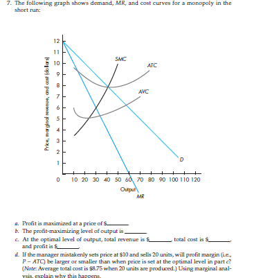 7. The following graph shows demand, MR, and cost curves for a monopoly in the
short run:
12
11
SMC
10
ATC
OD
Price, marginal revenue, and cost (dollars)
Un
AVC
2
D
1
0
10 20 30 40 50 60 70 80 90 100 110 120
Output
MR
a. Profit is maximized at a price of $
b. The profit-maximizing level of output is
c. At the optimal level of output, total revenue is $
total cost is $
and profit is $
d. If the manager mistakenly sets price at $10 and sells 20 units, will profit margin (L.e.,
P-ATC) be larger or smaller than when price is set at the optimal level in part c?
(Note: Average total cost is $8.75 when 20 units are produced.) Using marginal anal-
ysis, explain why this happen
4