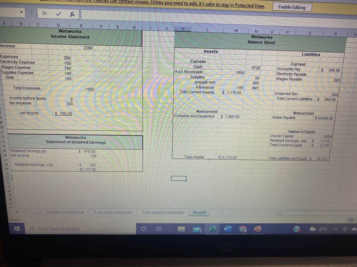 cah contain viruses. U
nless you need to edit, it's safer to stay in Protected View.
Enable Editing
Current
G.
1.
Webworks
Income Statement
Webworks
Balance Sheet
Revenue
2300
Assets
Liabilities
Expenses
Electricity Expense
Wages Expense
Supplies Expense
Debt
200
150
700
140
105
Current
ప్రీగరో Cash
Acct Receivable
Supplies
prepaid rent,
Allowance
Total Current Assets
Current
Accounts Pay
Electricity Payable
Wages Payable
5720
240.00
1050
50
200
400
-105
945
Total Expenses
-1595
S 7,115.00
500
940.00
Unearned Rev
Total Current Liabilities
income before taxes
tax expensе
0.
300
Noncurrent
Noncurrent
net income
S 705.00
Computer and Equipment
S 7,000.00
Notes Payable
S10,000.00
19
Owner's Equity
20
21
22
23
24
25 Retained Earnings july
Owner Capital
Retained Earnings, July S
Total Owner's Equity
2000
1,175
3,175
Webworks
Statement of Retained Earnings
5 470.00
705
Total Assets
S14,115.00
Total Liabilities and Equity S
14,115
26 Net Income
27
705
S1,175.00
Retained Earnings, July
28
29
30
131
32
33
34
35
36
37
Chapter Five journal
t accounts template
Trial balance template
Sheet8
Ready
47°F A G
Type here to search
%24
