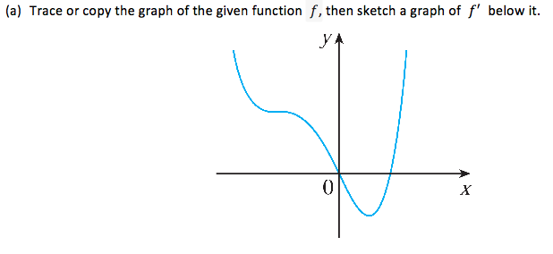 (a) Trace or copy the graph of the given function f, then sketch a graph of f' below it.
y.
х
