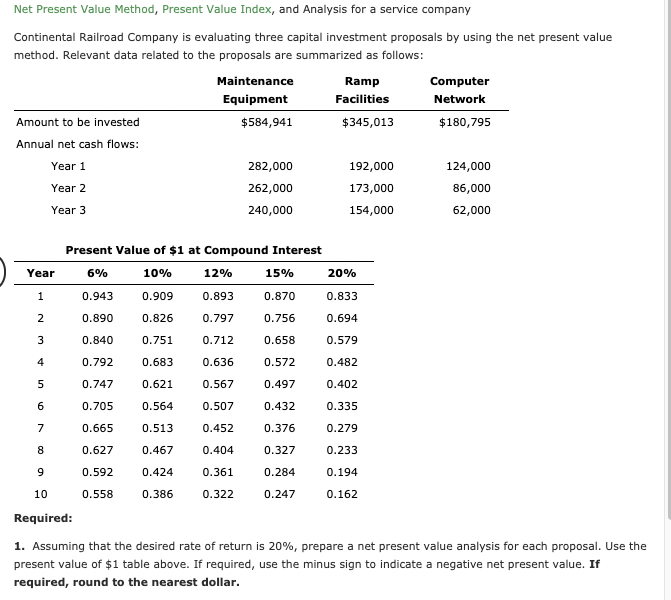 Net Present Value Method, Present Value Index, and Analysis for a service company
Continental Railroad Company is evaluating three capital investment proposals by using the net present value
method. Relevant data related to the proposals are summarized as follows:
Maintenance
Ramp
Computer
Equipment
Facilities
Network
Amount to be invested
$584,941
$345,013
$180,795
Annual net cash flows:
Year 1
282,000
192,000
124,000
Year 2
262,000
173,000
86,000
Year 3
240,000
154,000
62,000
Present Value of $1 at Compound Interest
Year
6%
10%
12%
15%
20%
1
0.943
0.909
0.893
0.870
0.833
2
0.890
0.826
0.797
0.756
0.694
0.840
0.751
0.712
0.658
0.579
4
0.792
0.683
0.636
0.572
0.482
5
0.747
0.621
0.567
0.497
0.402
0.705
0.564
0.507
0.432
0.335
7
0.665
0.513
0.452
0.376
0.279
8
0.627
0.467
0.404
0.327
0.233
9
0.592
0.424
0.361
0.284
0.194
10
0.558
0.386
0.322
0.247
0.162
Required:
1. Assuming that the desired rate of return is 20%, prepare a net present value analysis for each proposal. Use the
present value of $1 table above. If required, use the minus sign to indicate a negative net present value. If
required, round to the nearest dollar.
3.
