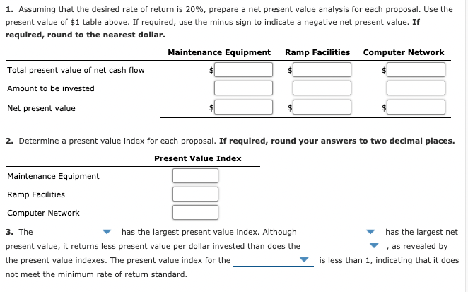 1. Assuming that the desired rate of return is 20%, prepare a net present value analysis for each proposal. Use the
present value of $1 table above. If required, use the minus sign to indicate a negative net present value. If
required, round to the nearest dollar.
Maintenance Equipment
Ramp Facilities
Computer Network
Total present value of net cash flow
Amount to be invested
Net present value
2. Determine a present value index for each proposal. If required, round your answers to two decimal places.
Present Value Index
Maintenance Equipment
Ramp Facilities
Computer Network
3. The
has the largest present value index. Although
has the largest net
present value, it returns less present value per dollar invested than does the
as revealed by
the present value indexes. The present value index for the
is less than 1, indicating that it does
not meet the minimum rate of return standard.
