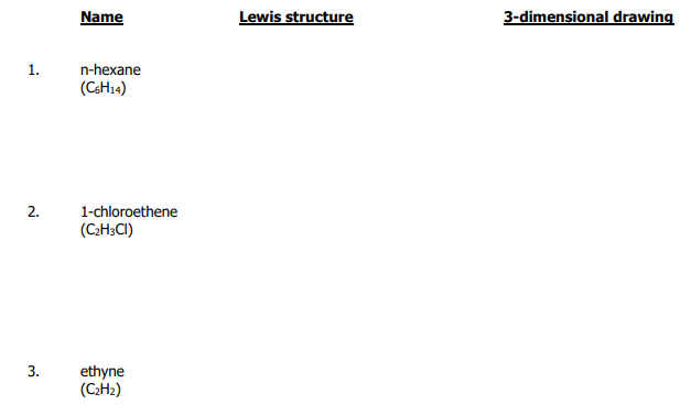 Name
Lewis structure
3-dimensional drawing
1.
n-hexane
(CSH14)
2.
1-chloroethene
(C:H3CI)
3.
ethyne
(C2H2)
