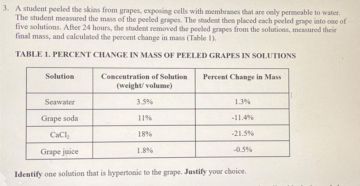 3. A student peeled the skins from grapes, exposing cells with membranes that are only permeable to water.
The student measured the mass of the peeled grapes. The student then placed each peeled grape into one of
five solutions. After 24 hours, the student removed the peeled grapes from the solutions, measured their
final mass, and calculated the percent change in mass (Table 1).
TABLE 1. PERCENT CHANGE IN MASS OF PEELED GRAPES IN SOLUTIONS
Solution
Seawater
Grape soda
CaCl₂
Grape juice
Concentration of Solution
(weight/ volume)
3.5%
11%
18%
1.8%
Percent Change in Mass
1.3%
-11.4%
-21.5%
-0.5%
Identify one solution that is hypertonic to the grape. Justify your choice.