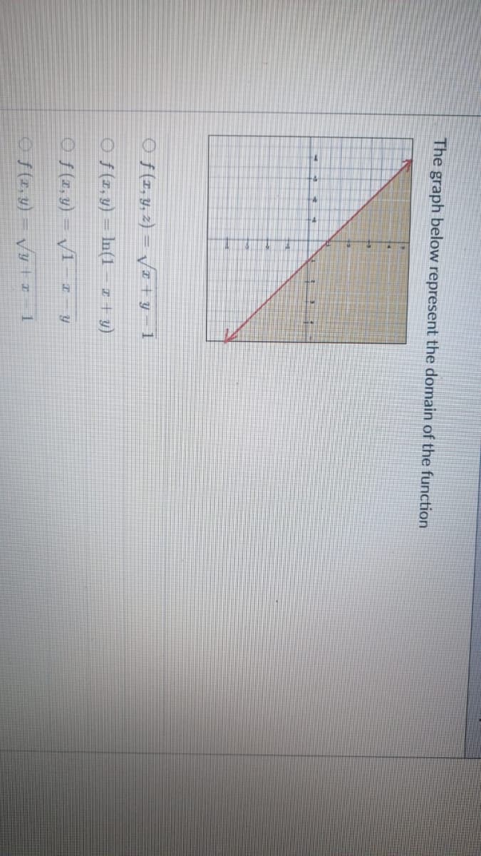 The graph below represent the domain of the function
O f(1, y, 2) = Vo+y 1
O f(2, y) – In(1 # + y)
O f(x, y) = V11 - # - y
