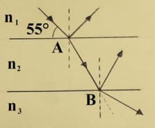 n,
55°
A
n2
B
n3
