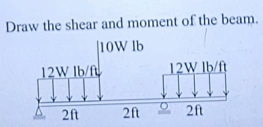 Draw the shear and moment of the beam.
10W lb
12W lb/ft
12W lb/ft
2ft
2ft
2ft