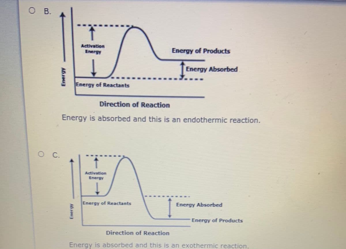 O B.
Activation
Energy
Energy of Products
Energy Absorbed
Energy of Reactants
Direction of Reaction
Energy is absorbed and this is an endothermic reaction.
C.
Activation
Energy
Energy of Reactants
Energy Absorbed
Energy of Products
Direction of Reaction
Energy is absorbed and this is an exothermic reaction.
