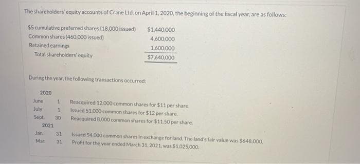 The shareholders' equity accounts of Crane Ltd. on April 1, 2020, the beginning of the fiscal year, are as follows:
$5 cumulative preferred shares (18,000 issued)
Common shares (460,000 issued)
Retained earnings
Total shareholders' equity
During the year, the following transactions occurred:
2020
June
1
July 1
Sept. 30
2021
Jan
Mar.
31
31
$1,440,000
4,600,000
1,600,000
$7,640,000
Reacquired 12.000 common shares for $11 per share.
Issued 51,000 common shares for $12 per share.
Reacquired 8,000 common shares for $11.50 per share.
Issued 54,000 common shares in exchange for land. The land's fair value was $648,000.
Profit for the year ended March 31, 2021, was $1,025,000.