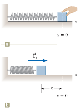 a
b
www.
F
x =
-*-
x = 0