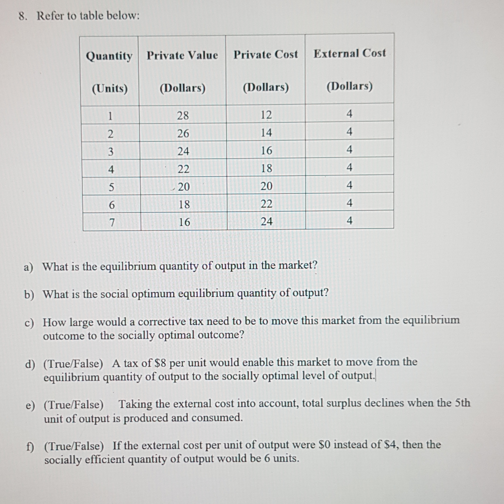 b) What is the social optimum equilibrium quantity of output?
c) How large would a corrective tax need to be to move this market from the equilibrium
outcome to the socially optimal outcome?
d) (True/False) A tax of $8 per unit would enable this market to move from the
equilibrium quantity of output to the socially optimal level of output.
e) (True/False) Taking the external cost into account, total surplus declines when the 5th
unit of output is produced and consumed.
f) (True/False) If the external cost per unit of output were $0 instead of $4, then the
socially efficient quantity of output would be 6 units.
