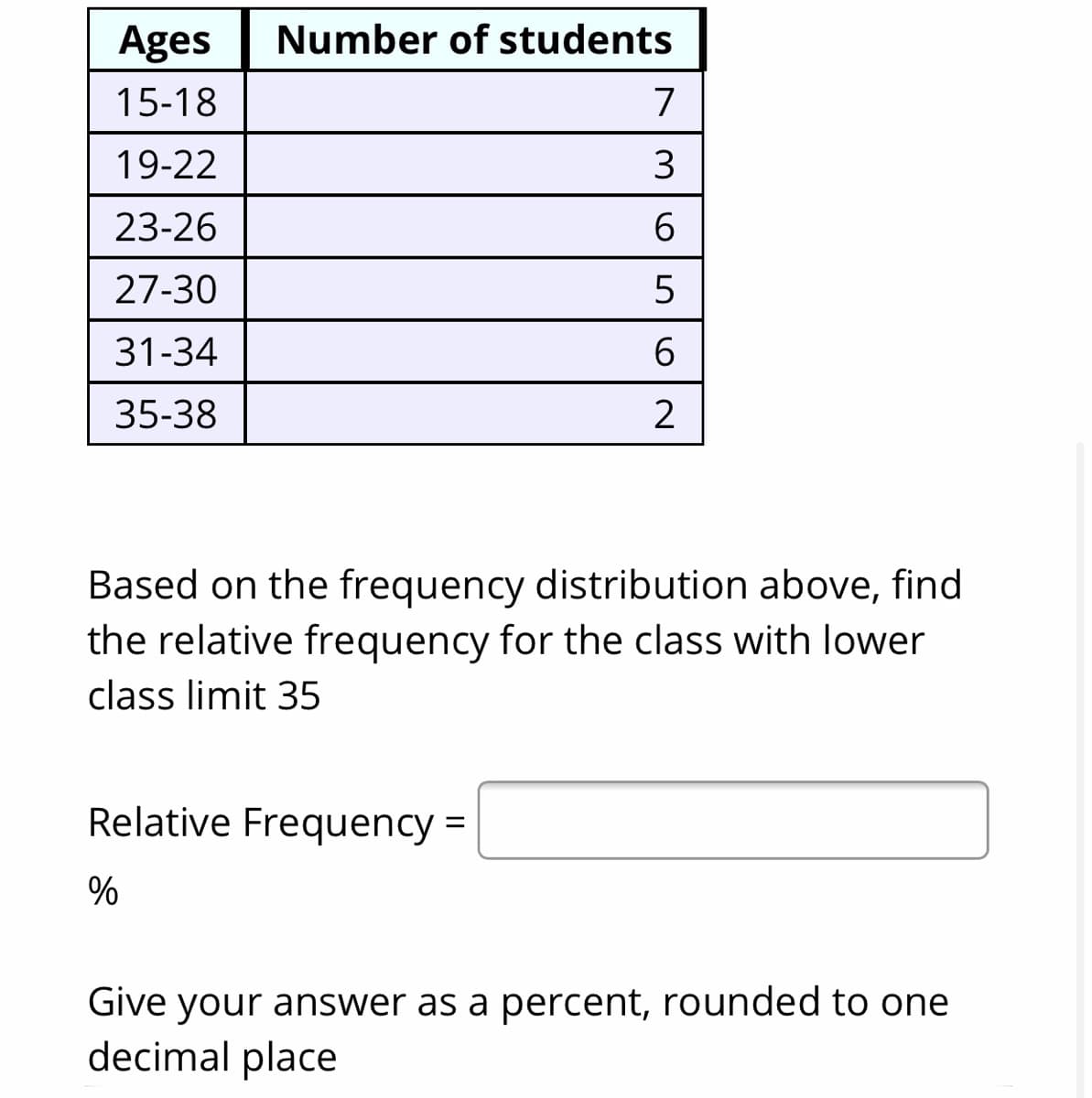 Ages
Number of students
15-18
7
19-22
3
23-26
6.
27-30
31-34
35-38
2
Based on the frequency distribution above, find
the relative frequency for the class with lower
class limit 35
Relative Frequency =
%3D
%
Give your answer as a percent, rounded to one
decimal place
