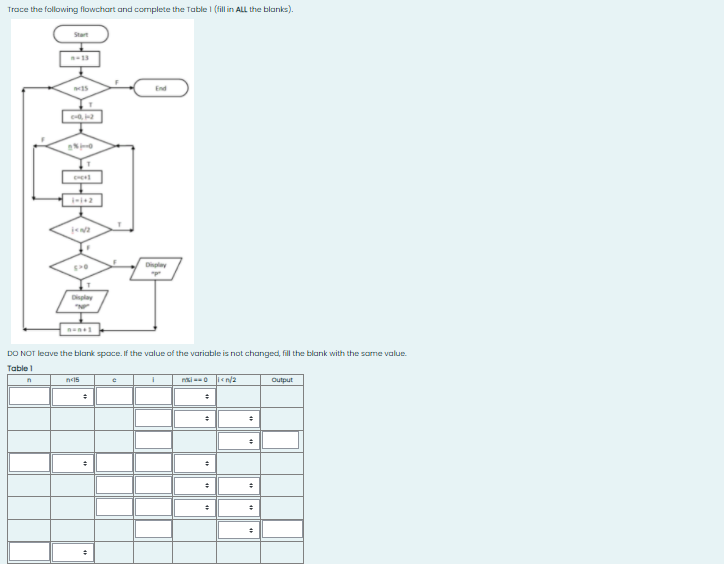 Trace the following flowchart and complete the Table l (fill in ALL the blanks).
Start
13
is
Dinplay
Display
DO NOT leave the blank spoce. If the value of the varioble is not changed, fill the blank with the same value.
Table 1
n<15
in/2
Output
