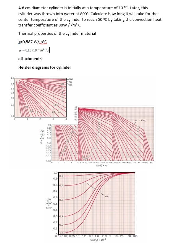 A 6 cm diameter cylinder is initially at a temperature of 10 °C. Later, this
cylinder was thrown into water at 80°C. Calculate how long it will take for the
center temperature of the cylinder to reach 50 °C by taking the convection heat
transfer coefficient as 80W / /m?K.
Thermal properties of the cylinder material
k=0,587 W/m°C
wwww
a = 0,13 x10 * m /s
attachments
Heisler diagrams for cylinder
1.0
F100
50
30
12
0.7
0.5
0.4
0.3
0.2
2.5 3.0
0.1
3
02
B hr
0.07
0.05
0.04
0.03
0,02
0.007
0.005
0.004
0.00
0.002
0.001
! 2 3
468 101214 16 18 20 22 24 26 28 30 40 50 60 70 B0 90100 115 130 150200 300
kenle)= Fo
1.0
0.2
0.9
0.8 0.4
0.7
0.6
0.6
0.5
0.4
0.3 0.8
0.2
0.9
0.1
1.0
8.01 0.02 0.05 0.1 O.2
0.5 1.0 2 3 5 10 20
CA/hr)- Bi
50 100
T-T
