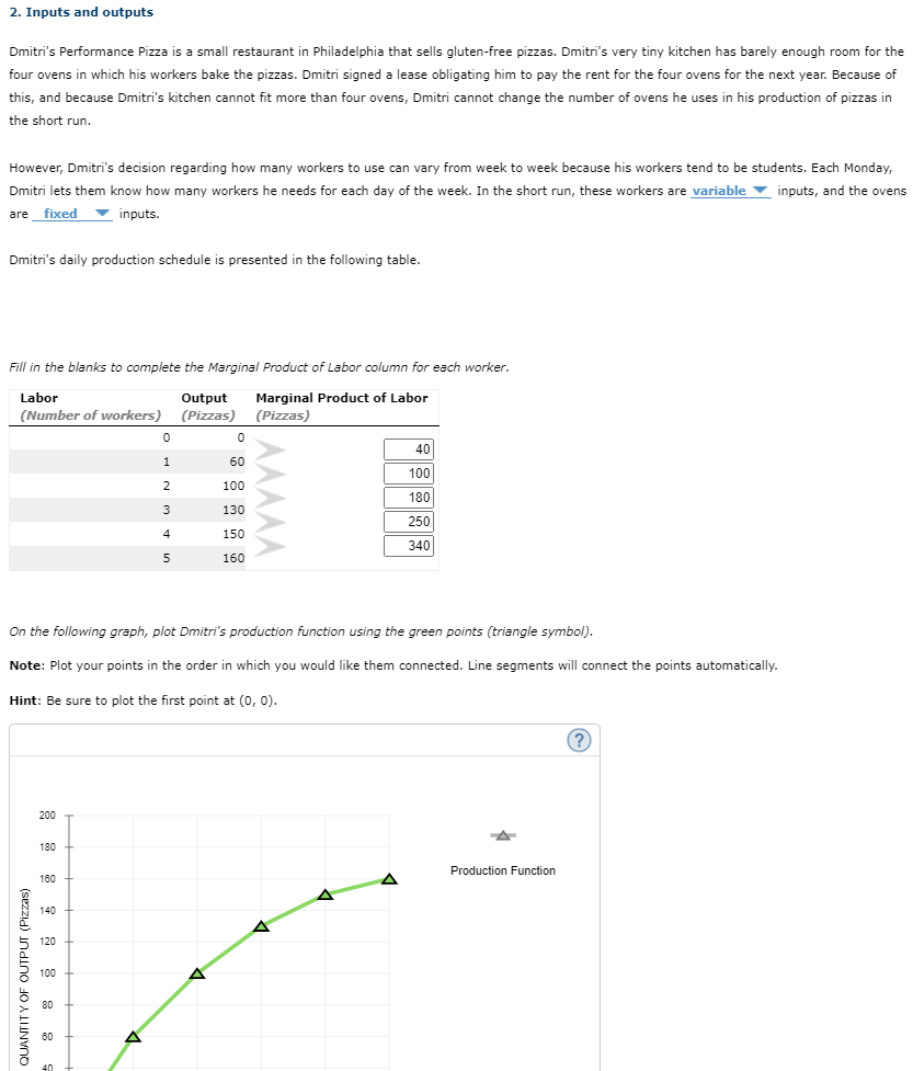 2. Inputs and outputs
Dmitri's Performance Pizza is a small restaurant in Philadelphia that sells gluten-free pizzas. Dmitri's very tiny kitchen has barely enough room for the
four ovens in which his workers bake the pizzas. Dmitri signed a lease obligating him to pay the rent for the four ovens for the next year. Because of
this, and because Dmitri's kitchen cannot fit more than four ovens, Dmitri cannot change the number of ovens he uses in his production of pizzas in
the short run.
However, Dmitri's decision regarding how many workers to use can vary from week to week because his workers tend to be students. Each Monday,
Dmitri lets them know how many workers he needs for each day of the week. In the short run, these workers are variable v inputs, and the ovens
are fixed
v inputs.
Dmitri's daily production schedule is presented in the following table.
Fill in the blanks to complete the Marginal Product of Labor column for each worker.
Marginal Product of Labor
(Pizzas)
Labor
Output
(Pizzas)
(Number of workers)
40
1
60
100
100
180
3
130
250
4
150
340
5
160
On the following graph, plot Dmitri's production function using the green points (triangle symbol).
Note: Plot your points in the order in which you would like them connected. Line segments will connect the points automatically.
Hint: Be sure to plot the first point at (0, 0).
(?
200
180
Production Function
160
140
120
100
80
QUANTITY OF OUTPUT (Pizzas)
