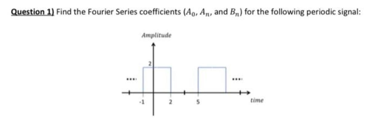 Question 1) Find the Fourier Series coefficients (A9, An, and B,) for the following periodic signal:
Amplitude
....
-1
2
time
