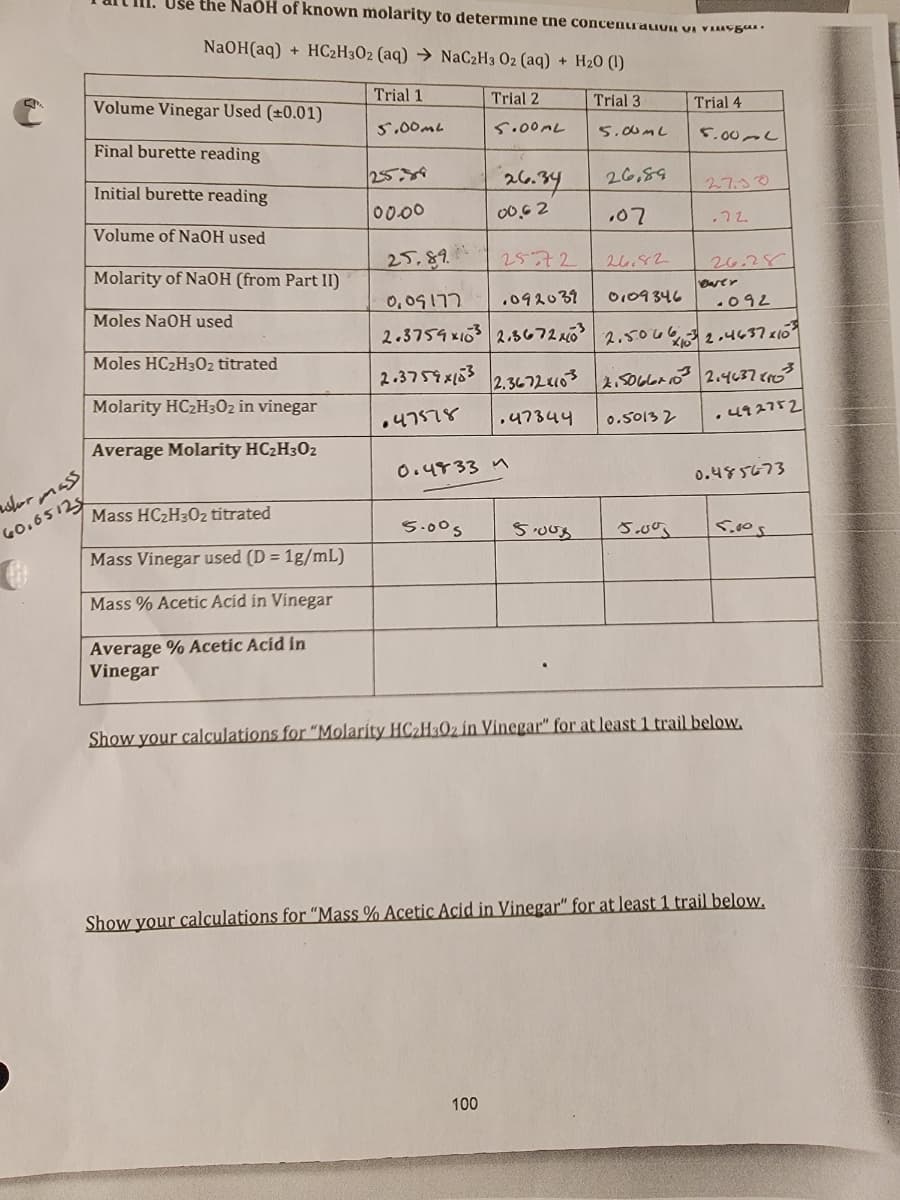 se the NaOH of known molarity to determine the concentrat
NaOH(aq) + HC₂H3O2 (aq) → NaC₂H, Oz (aq) + H2O (1)
Volume Vinegar Used (±0.01)
Trial 1
Trial 2
Trial 3
Trial 4
5.00mL
5.00μL
5.00μL
Final burette reading
5.0034
2589
Initial burette reading
26.34
26,89
2730
00.00
00,62
.07
.72
Volume of NaOH used
25.89
2572
26.82
26.28
Molarity of NaOH (from Part II)
Barer
0,09177
.092039
0109346 .092
Moles NaOH used
Moles HC2H3O2 titrated
2.3754x10 2.8672 NO³ 2.50662.4697×10³
2.3759x153 2.36724103 2.5066+10] 2.46378103
Molarity HC2H3O2 in vinegar
.47578
.47344
0.50132
.492752
Average Molarity HC2H3O2
0.48334
0.485673
Mass HC2H3O2 titrated
5.00
5.Jus
5.00
5.005
Mass Vinegar used (D = 1g/mL)
Mass % Acetic Acid in Vinegar
Average % Acetic Acid in
Vinegar
wher mass
60.6512
Show your calculations for "Molarity HC2H3O2 in Vinegar for at least 1 trail below.
Show your calculations for "Mass % Acetic Acid in Vinegar" for at least 1 trail below.
100