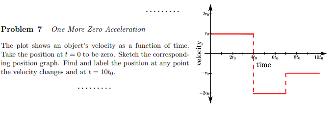 Problem 7 One More Zero Acceleration
The plot shows an object's velocity as a function of time.
Take the position at t = 0 to be zero. Sketch the correspond-
ing position graph. Find and label the position at any point
the velocity changes and at t = 10to.
velocity
-20
2007
204
2to
6to
Sto
10fp
time