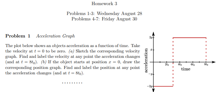 Homework 3
Problems 1-3: Wednesday August 28
Problems 4-7: Friday August 30
Problem 1 Acceleration Graph
The plot below shows an objects acceleration as a function of time. Take
the velocity at t=0 to be zero. (a) Sketch the corresponding velocity
graph. Find and label the velocity at any point the acceleration changes
(and at t=8to). (b) If the object starts at position x = 0, draw the
corresponding position graph. Find and label the position at any point
the acceleration changes (and at t = 8t0).
acceleration
-2g-
29-
2to
4to
time
6to
Sto