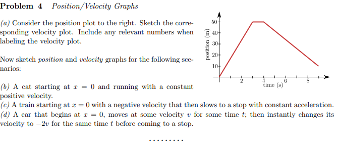 Problem 4 Position/Velocity Graphs
50+
(a) Consider the position plot to the right. Sketch the corre-
sponding velocity plot. Include any relevant numbers when 40-
labeling the velocity plot.
Now sketch position and velocity graphs for the following sce-
narios:
(b) A cat starting at x = 0 and running with a constant
positive velocity.
position (m)
30+
20+
10+
time (s)
(c) A train starting at x = 0 with a negative velocity that then slows to a stop with constant acceleration.
(d) A car that begins at x = 0, moves at some velocity v for some time t; then instantly changes its
velocity to -2v for the same time t before coming to a stop.