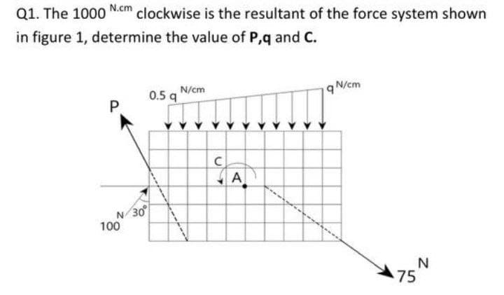 N.cm
Q1. The 1000
clockwise is the resultant of the force system shown
in figure 1, determine the value of P,q and C.
0.5 q
N/cm
19N/cm
A
N 30
100
N
75
